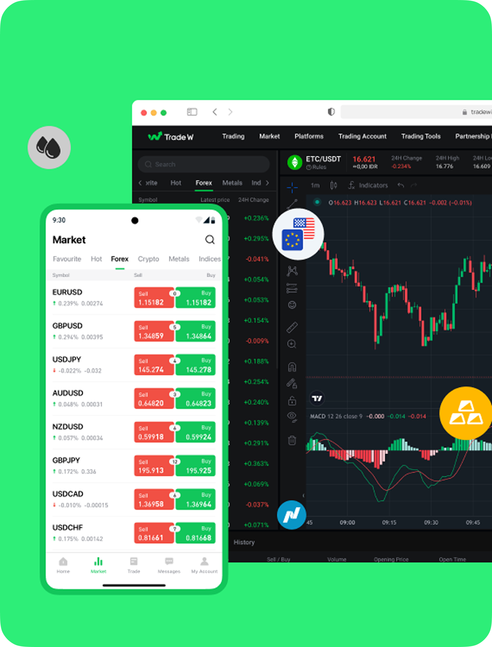 Multi-Platform Trading Experience